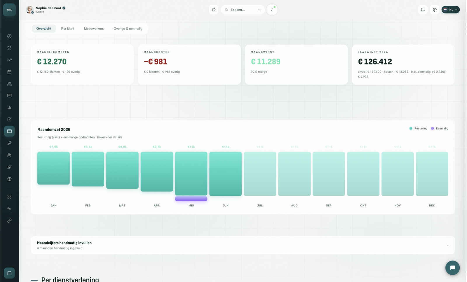 Financieel dashboard