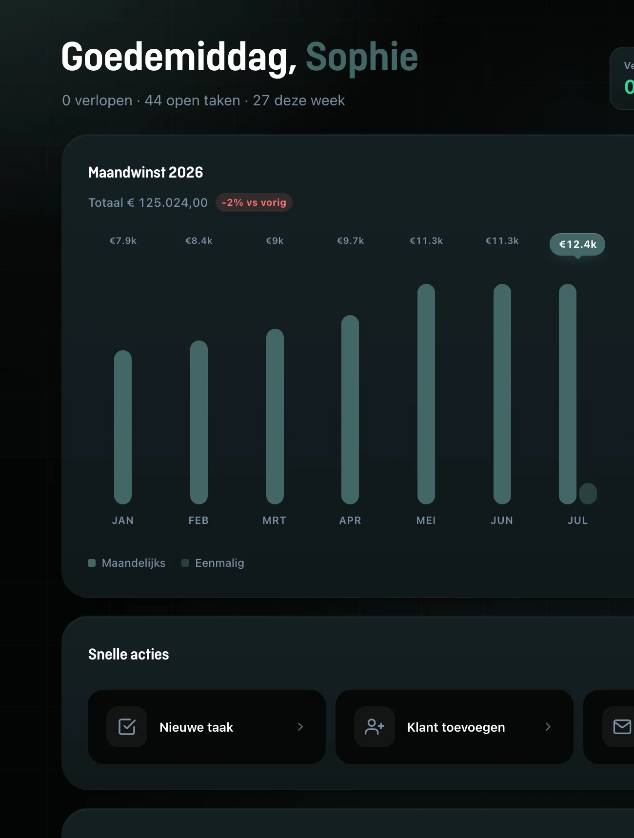 Het Senly-dashboard