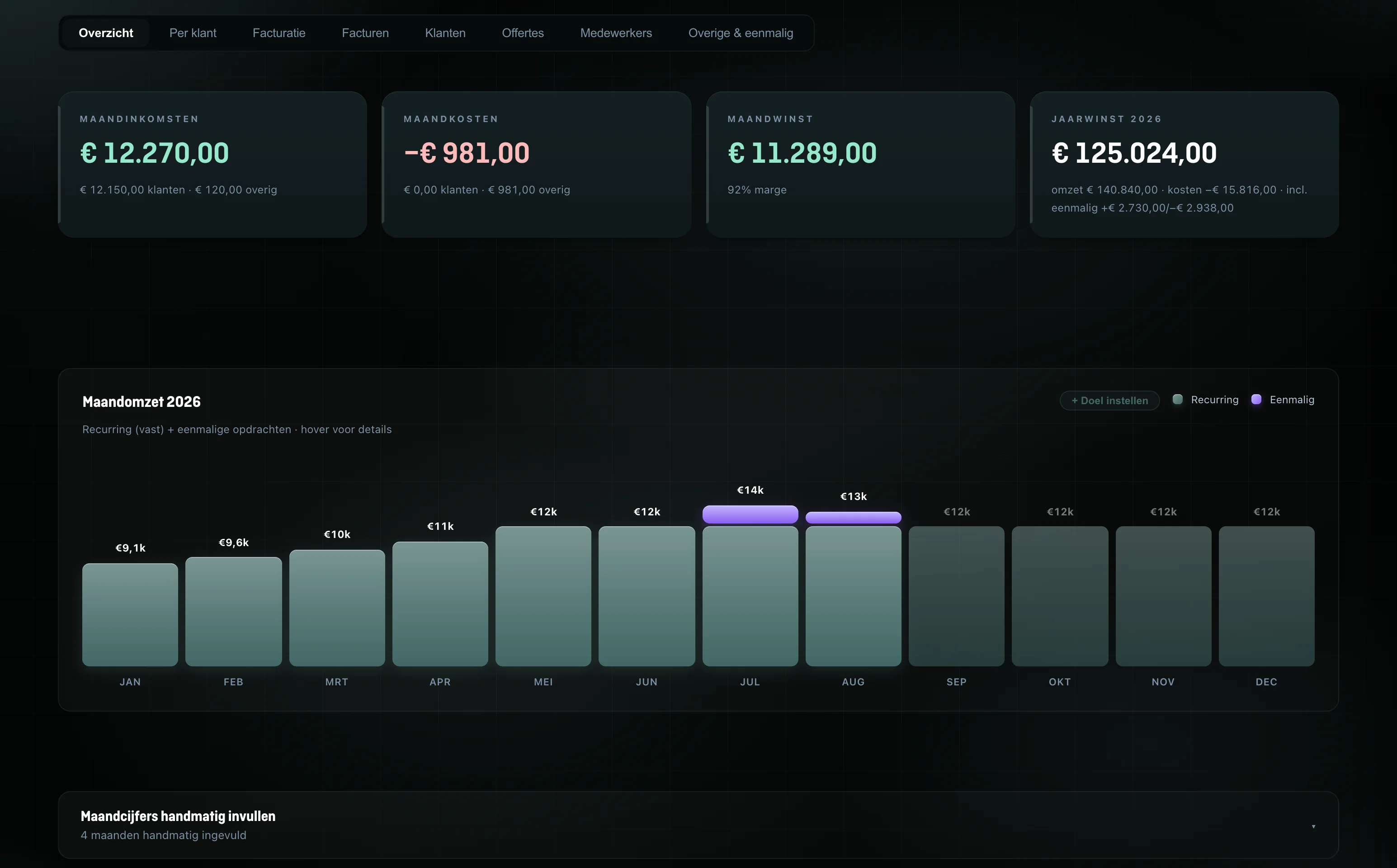 De financiële module in Senly
